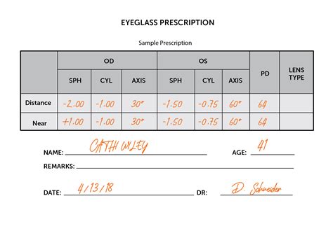 eye test results|How to Read Your Eye Prescription .